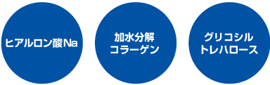 ヒアルロン酸Na、加水分解コラーゲン、グレコシルトレハロース