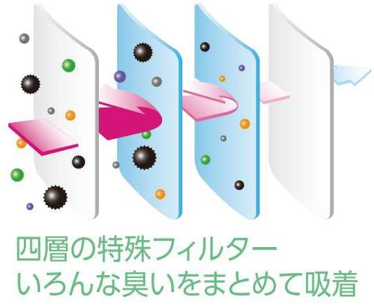 特許消臭技術を使った繊維