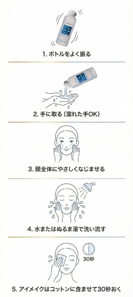 ピュアイオンクレンジング使用方法