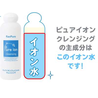 成分とシンプル処方のイメージ